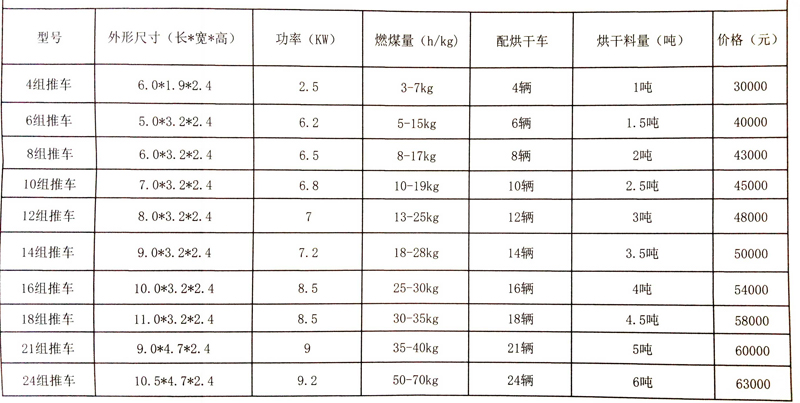建一個(gè)烘干房多少錢(qián)