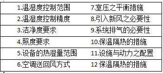 恒溫恒濕實驗室設(shè)計前的要求